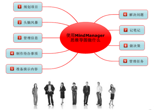 MindManager