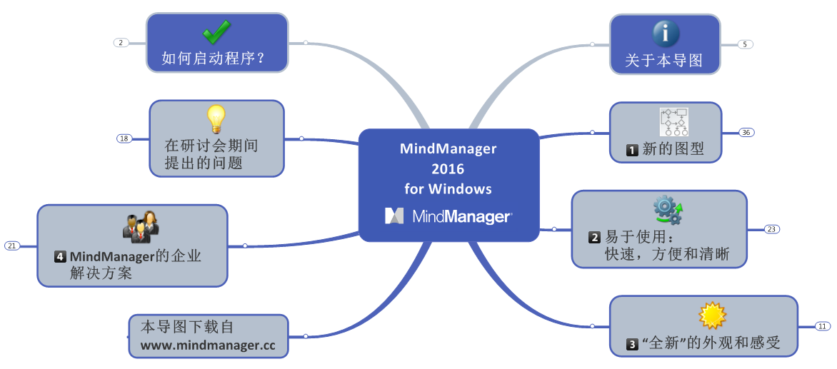 MindManager